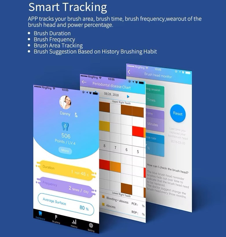 Ivy AI Smart Toothbrush with tracking