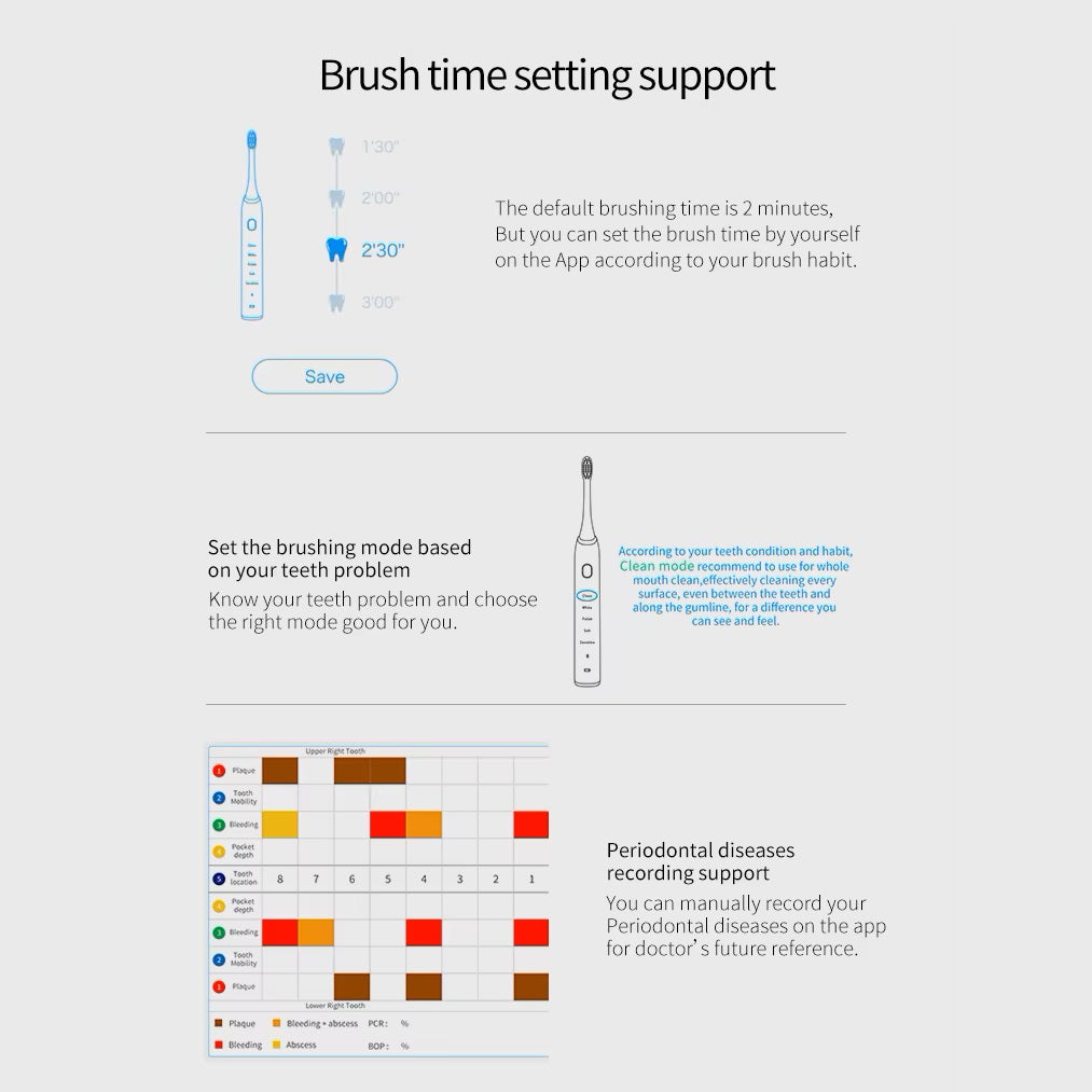 Ivy AI Smart Toothbrush with tracking